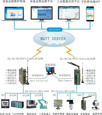 物通博联赋能京东方工厂数字化转型 4G智能网关驱动智慧制造新高度