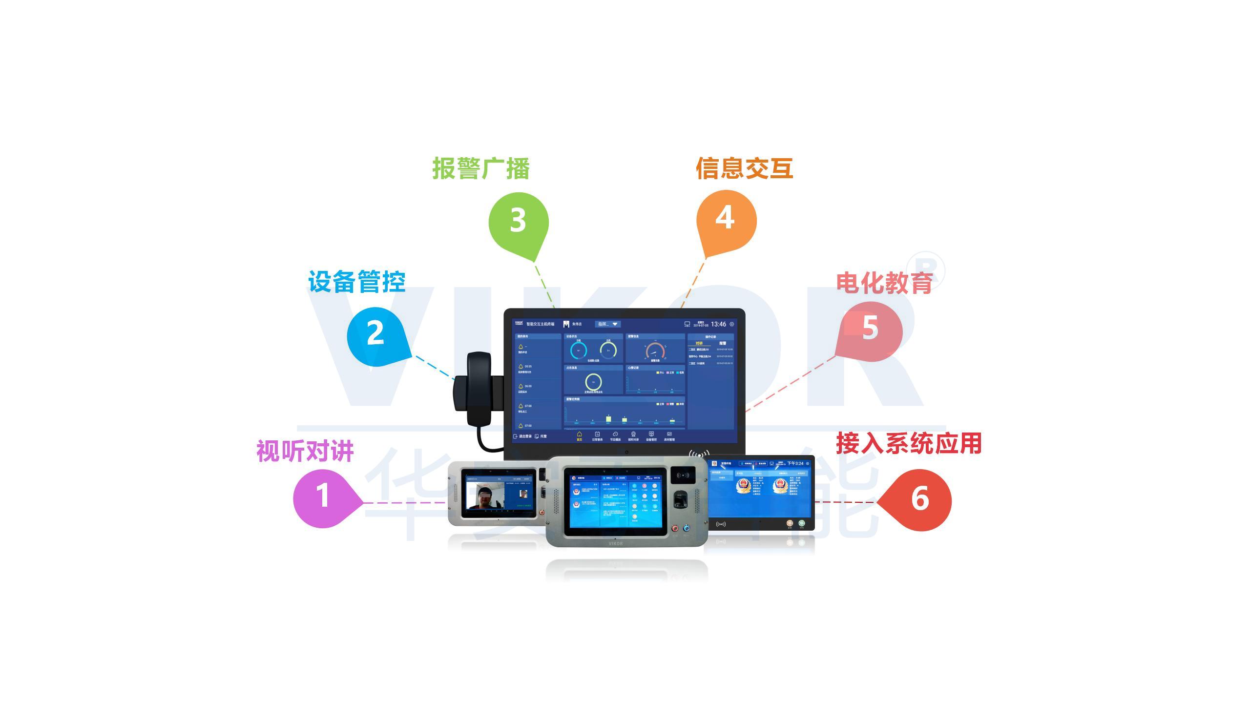 智能终端是什么东西?